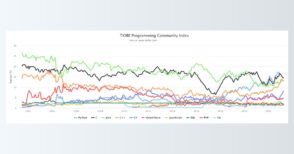 Les 20 Langages Informatiques Les Plus Populaires En Avril