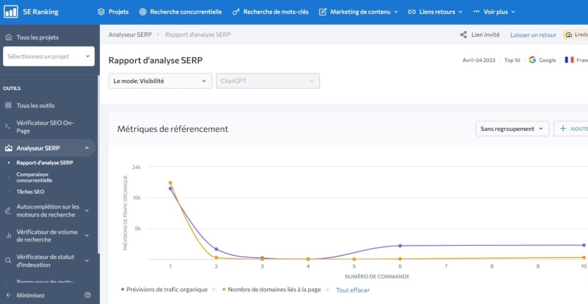 SE Ranking : Une Plateforme SEO Complète Et Puissante | Flipboard