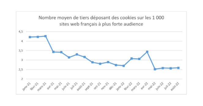 CNIL-Cookies-2