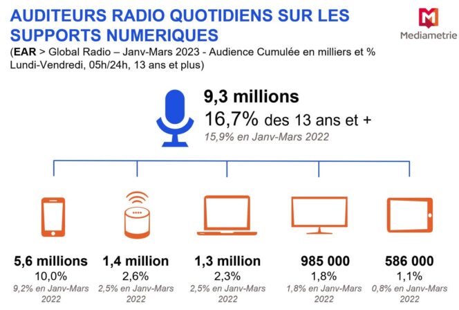 radio-supports-numeriques-ecoute