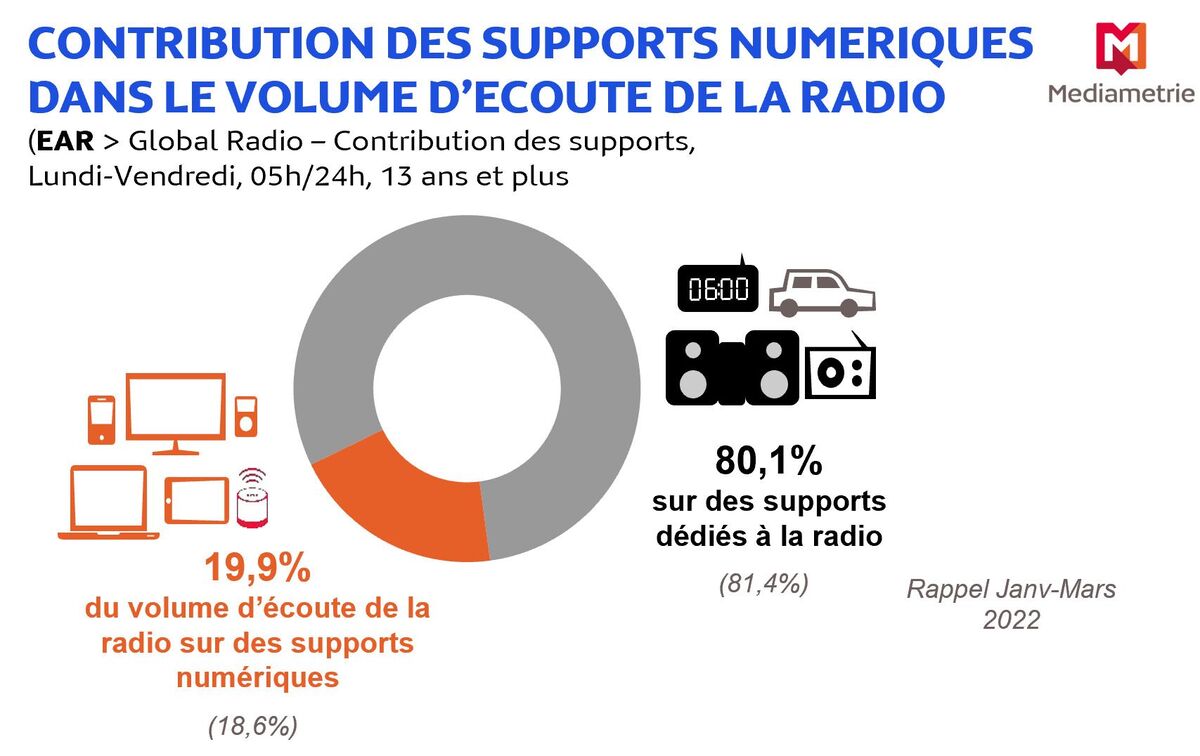 radio-volume-ecoute-support-numerique