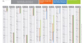 Calendrier scolaire 2023-2024 avec les dates des vacances scolaires des zones A, B et C