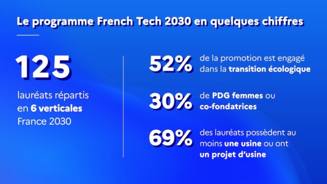 French-Tech-2030-chiffres