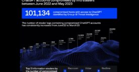 ChatGPT : plus de 100 000 comptes piratés dont certains en France, ce que l’on sait
