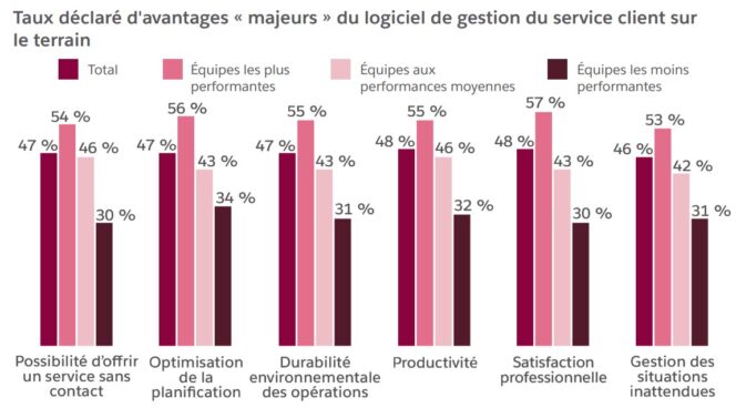 Service client : tendances et bonnes pratiques