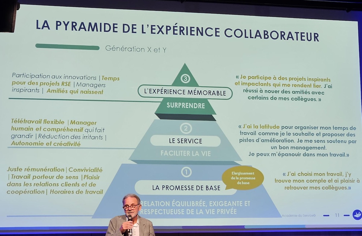Pyramide-expérience-collaborateur-symetrie-attentions-2