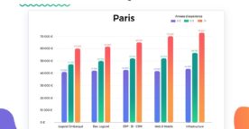 Salaires tech 2023 : quels sont les métiers les mieux payés à Paris et en région ?