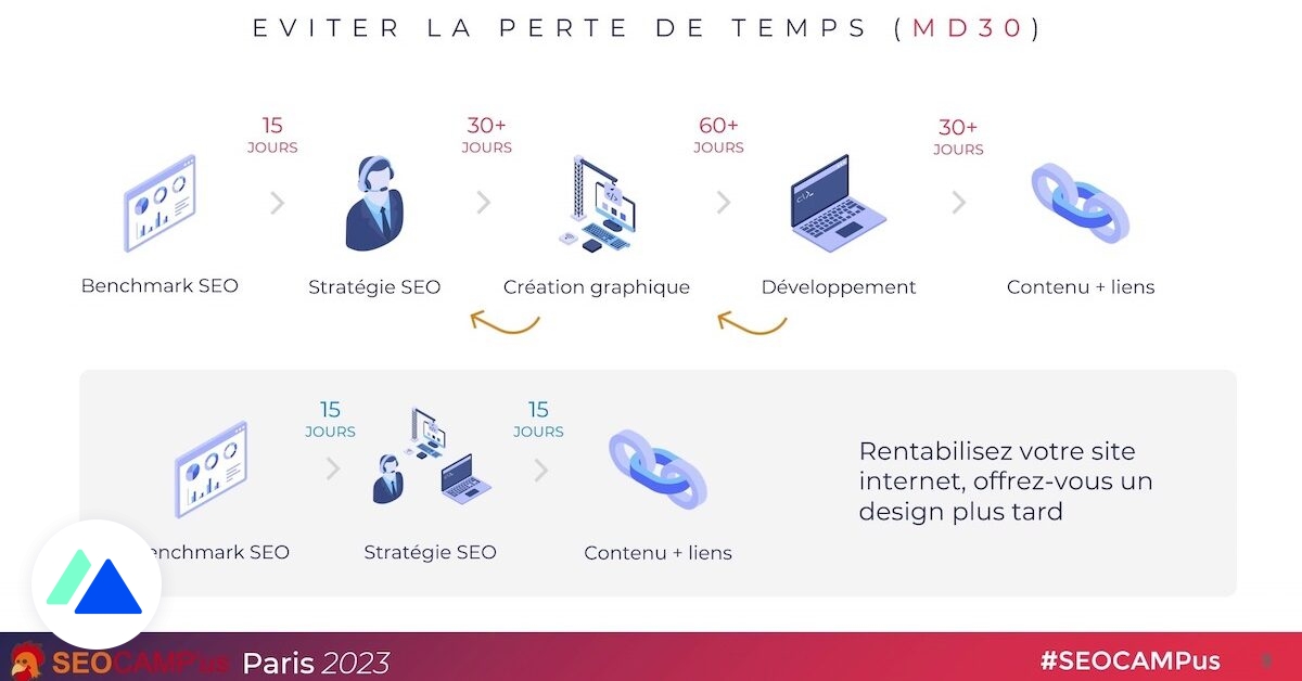 SEO : les clés pour aider les TPE et PME à bien se positionner sur Google