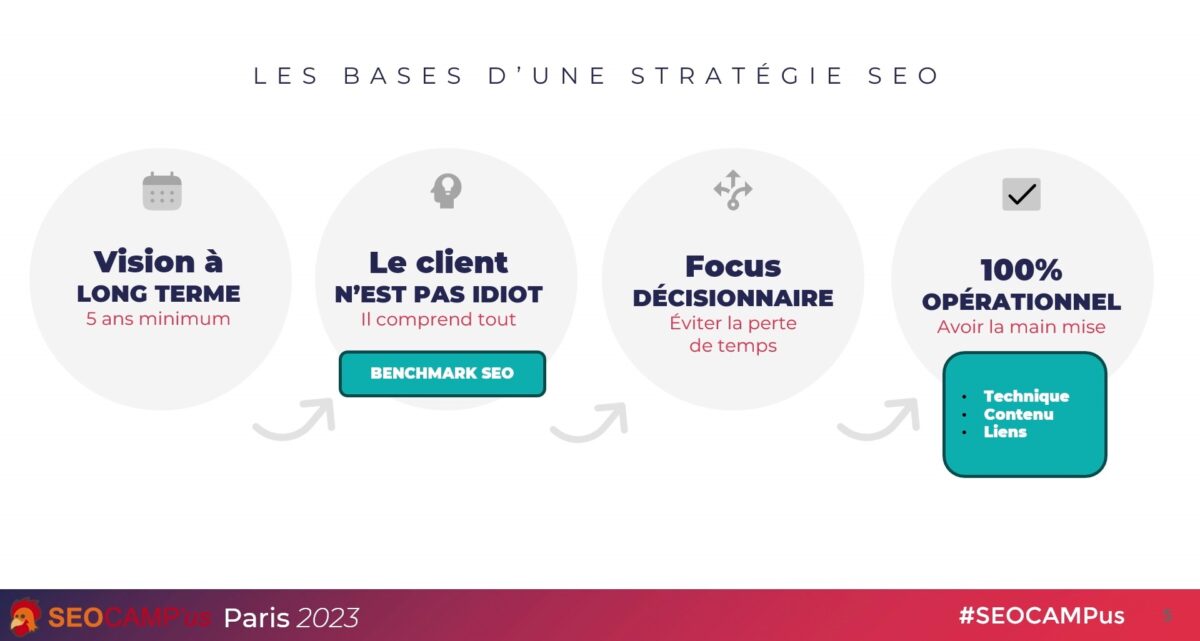SEO : les clés pour aider les TPE et PME à bien se positionner sur Google