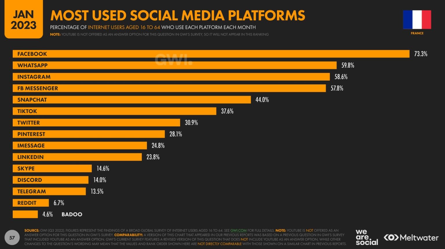 Chiffres Twitter – 2023