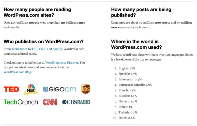 WordPress-chiffres-2023-monde