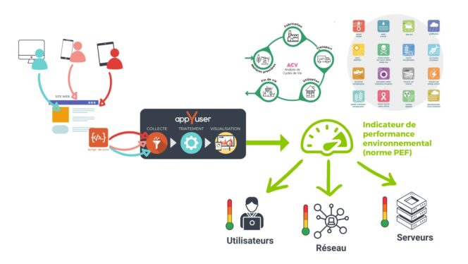 appyplanet-fonctionnement