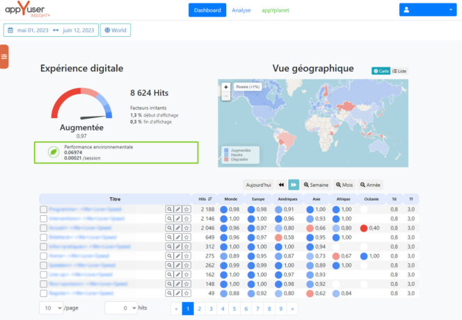 appyuser-dashboard-v2