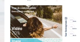 Marketing d’influence dans le voyage : chiffres clés et réseaux privilégiés
