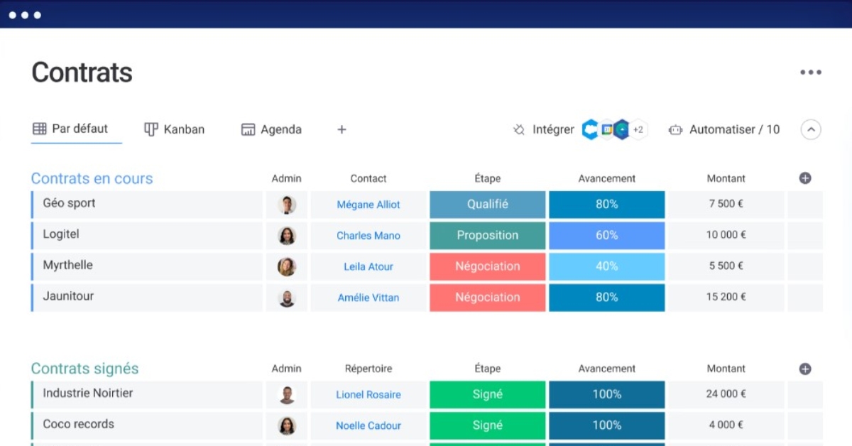 un CRM en ligne simple et puissant