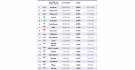 Les 20 sites e-commerce les plus visités en France