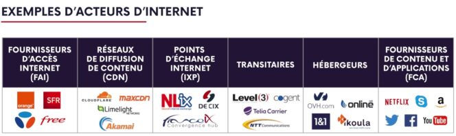 Arcep-acteurs-internet