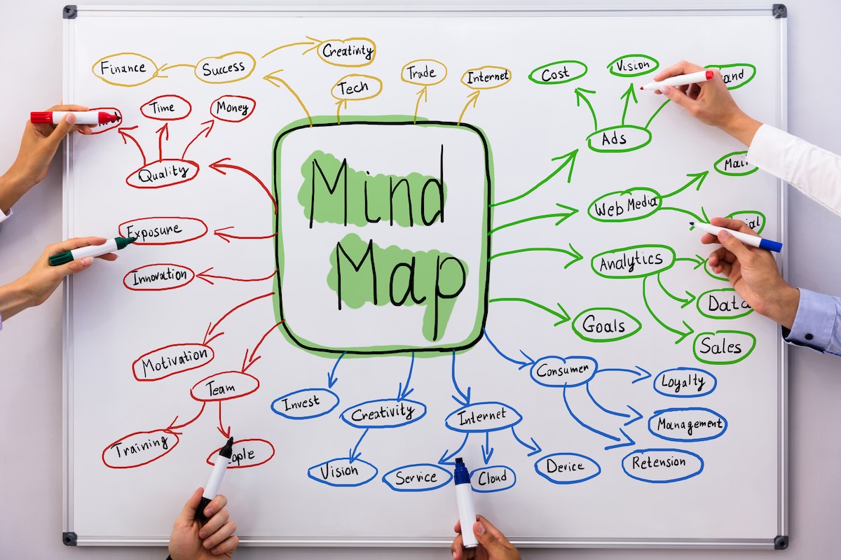 Qu'est-ce que le Mind Mapping ? Guide complet cartes mentales