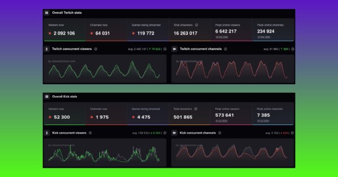Twitch Kick stats 2