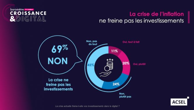 Les entreprises françaises face au digital : le baromètre 2023