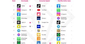 Les 10 applications les plus téléchargées au 1er semestre 2023
