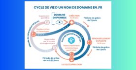 Comment récupérer un nom de domaine expiré ou racheté