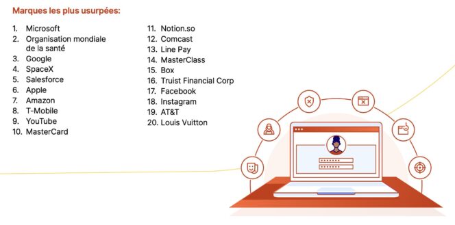 Cloudflare-phishing-usurpation