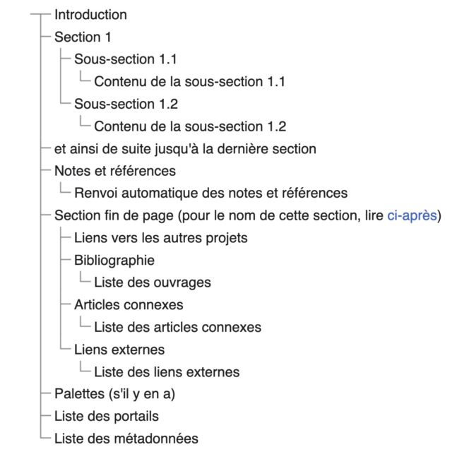 Structure-article-wikipédia