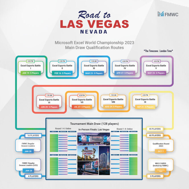 road-to-las-vegas