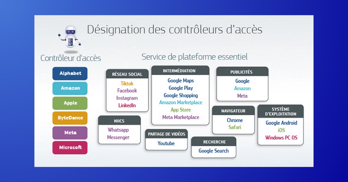 DMA – contrôleurs d’accès