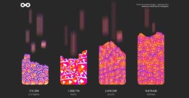 Étude : comment les professionnels utilisent Instagram en 2023 ?