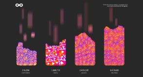 Étude : comment les professionnels utilisent Instagram en 2023 ?