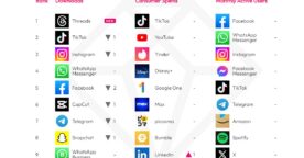 Les 10 applications les plus téléchargées au 3e trimestre 2023
