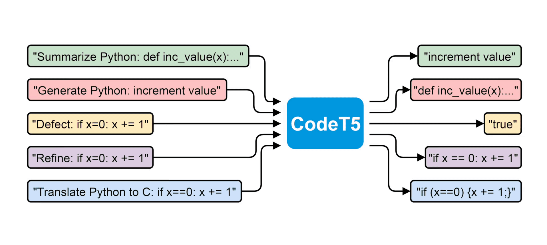 codet5