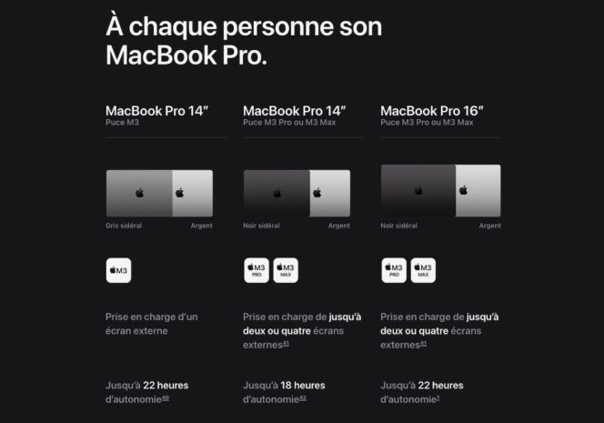 MacBookPro-modèles