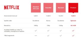 Netflix augmente encore ses tarifs en France : êtes-vous concerné ?