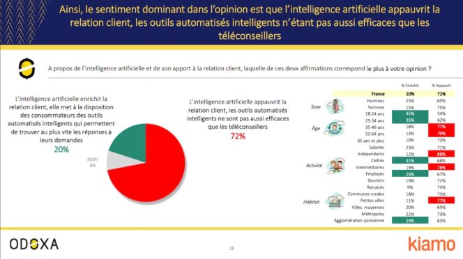 Etude-chatbots-service-client-appauvrissement