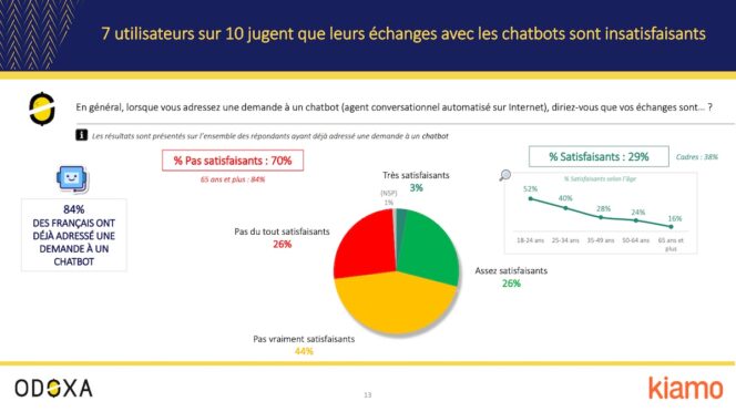 Etude-chatbots-service-client-satisfaction