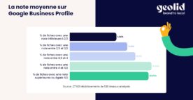 Google Business Profile : ce que révèlent les fiches des entreprises en France