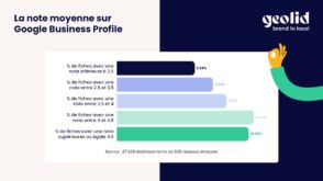 Google Business Profile : ce que révèlent les fiches des entreprises en France