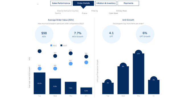 Salesforce – Black Friday 2