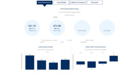 Le Black Friday bat un nouveau record : 70,9 milliards de dollars de ventes dans le monde