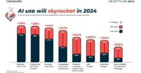 Étude : l’utilisation de l’IA chez les community managers en 2023