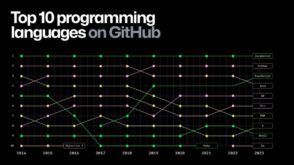 GitHub : le top 10 des langages utilisés par les développeurs en 2023