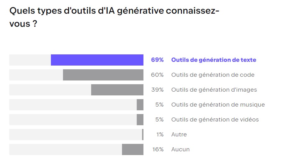 outils-ia-developpeurs-jetbrains-2023