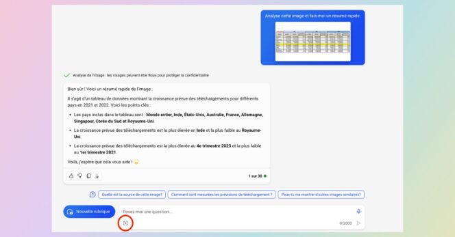 Copilot – analyse