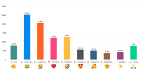 Les emojis les plus utilisés en 2023 sur les réseaux sociaux
