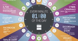 Infographie : 1 minute sur Internet en 2023