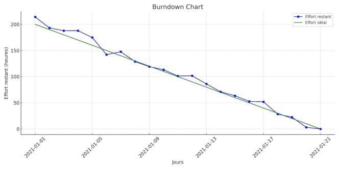 burndown_chart_exemple