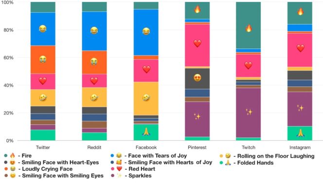 emojis-2023-plateformes